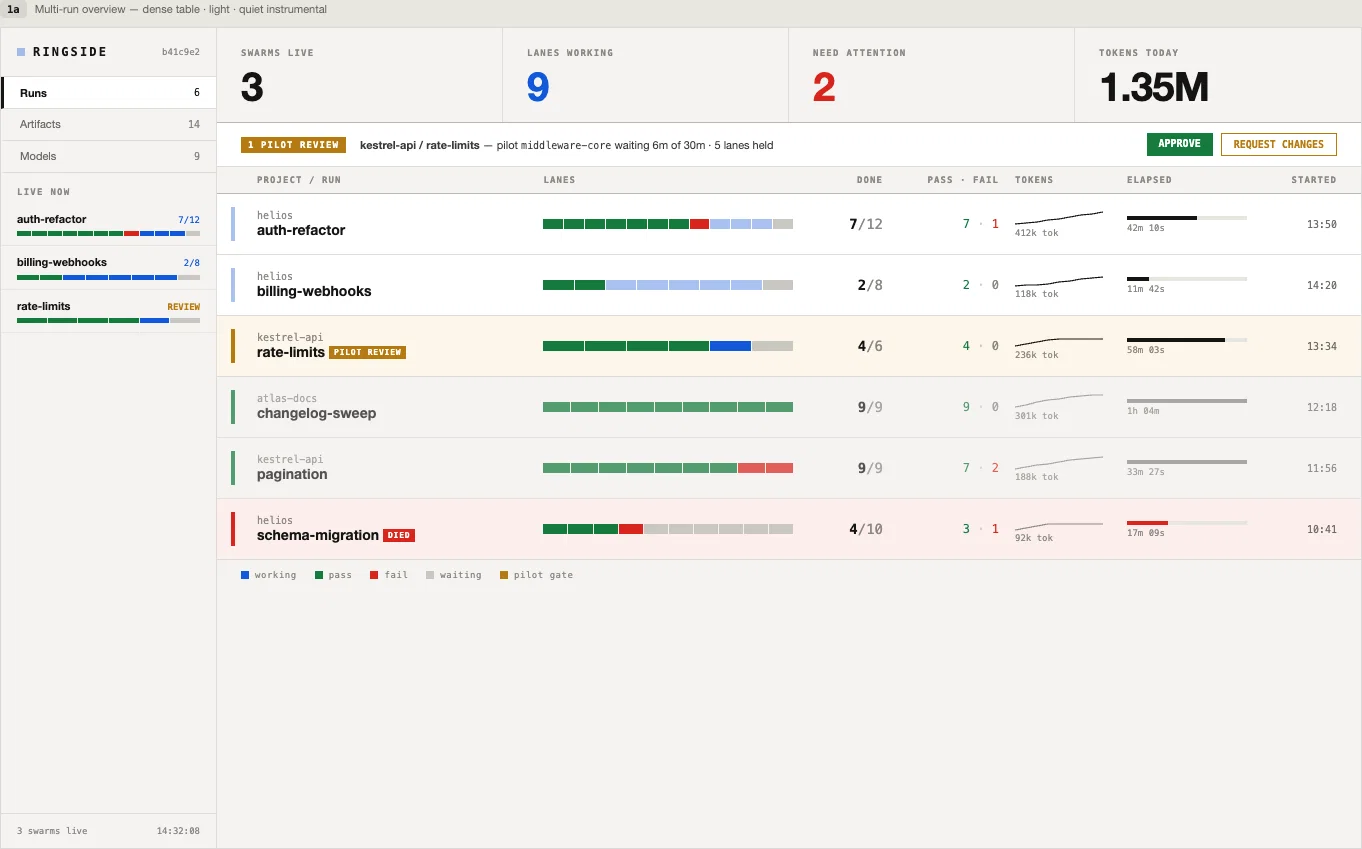Archived Ringside design exploration with a compact runs table, summary counts and a left navigation rail; the screen contains illustrative content.