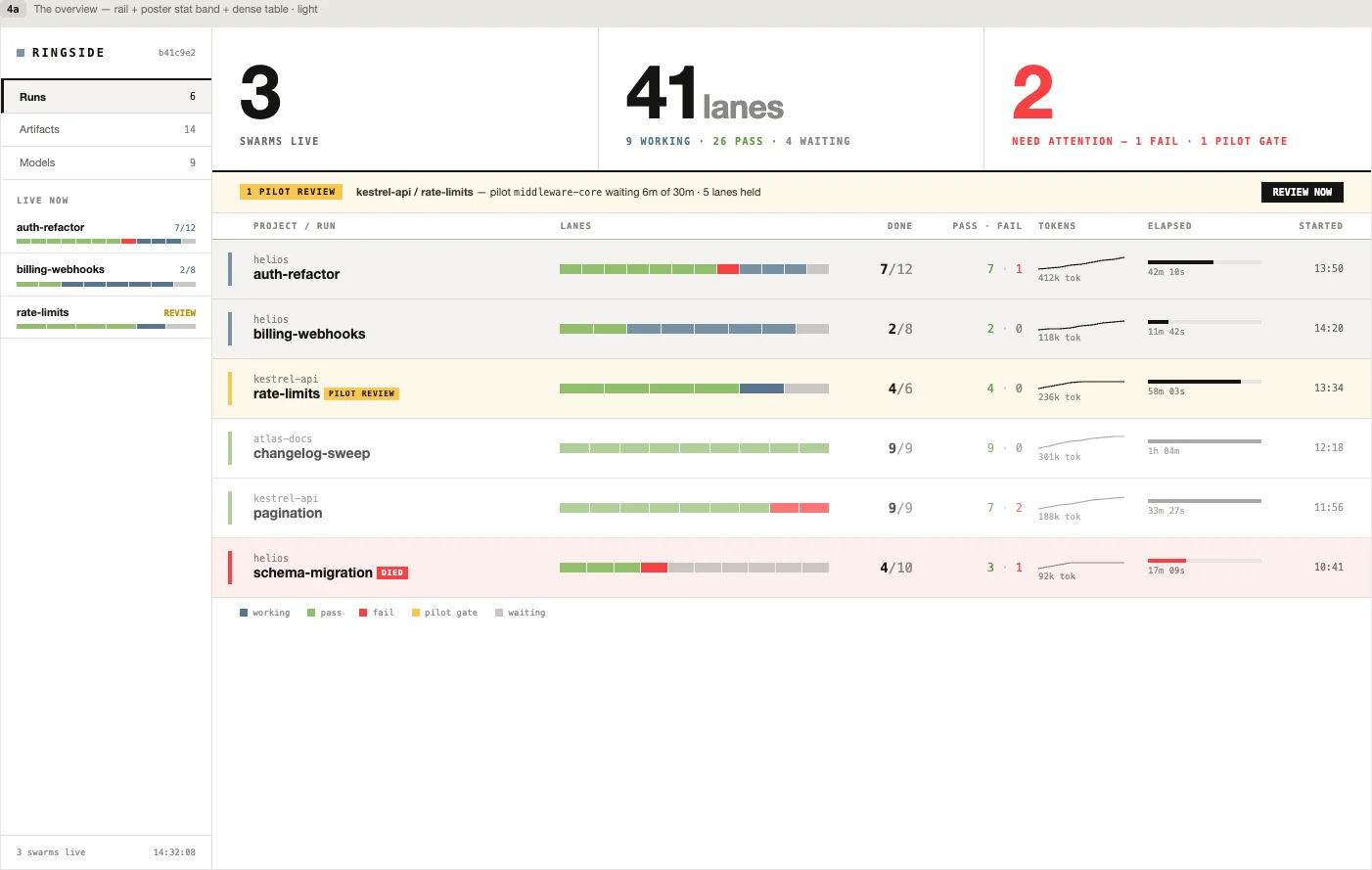 Archived Ringside design exploration with a runs overview, prominent summary counts and a left navigation rail; the screen contains illustrative content.